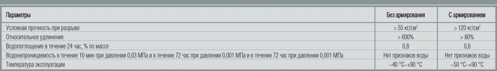 Статья 'Гидроизоляция сложных участков кровли'